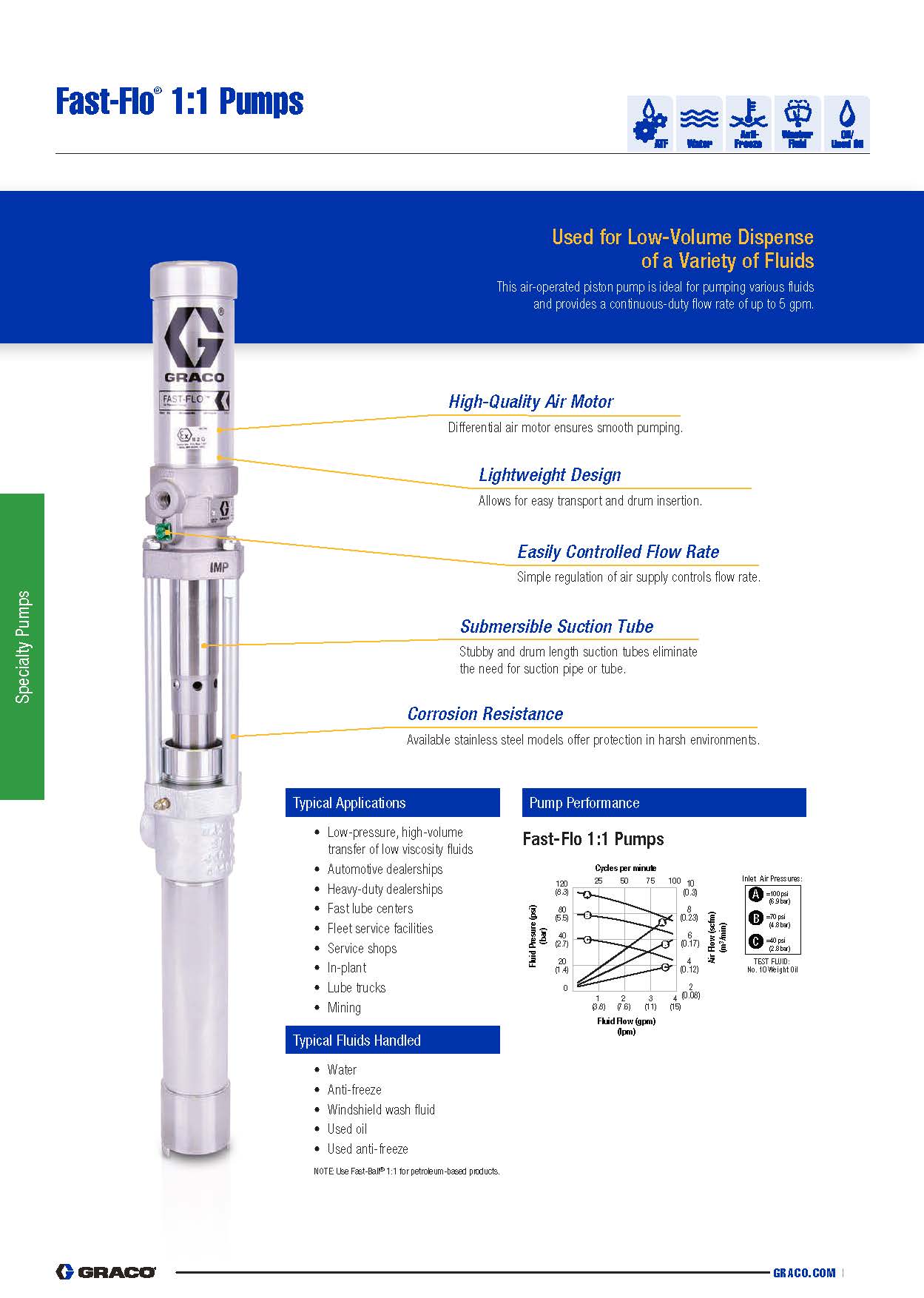 Graco FastFlo 1 to 1 Pumps Brosjyre