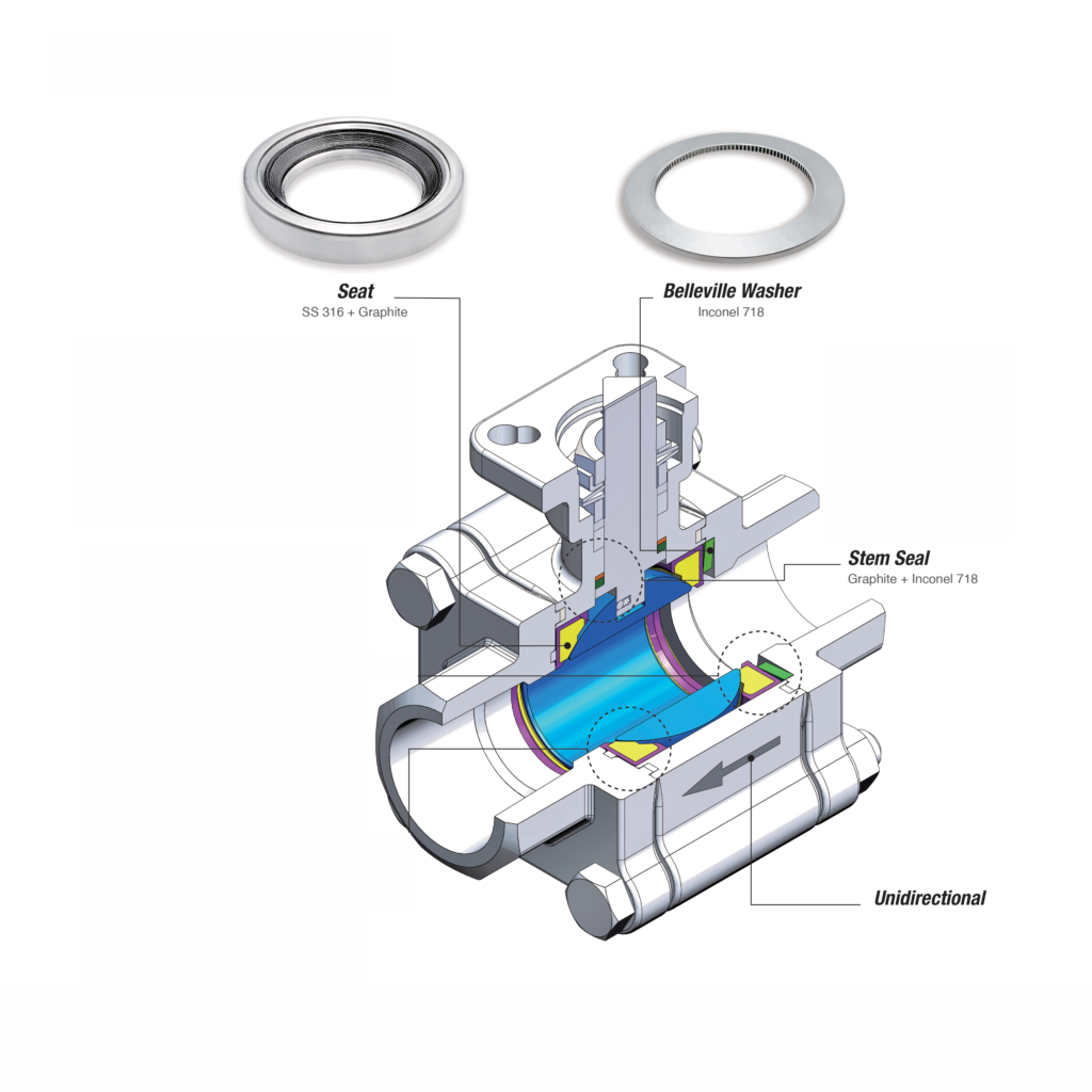 Tverrsnitt av kuleventil som viser pakningene og at den er enveis